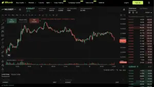 Bitunix A cryptocurrency trading interface on Bitunix shows a Nodecoin (NC/USDT) price chart, order book, recent trades, and trading options. The chart displays price fluctuations over a selected period, with a drop in Nodecoin’s price toward the end.